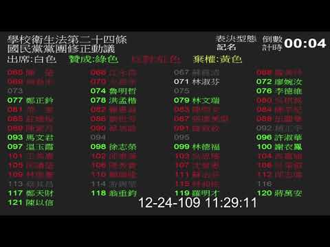 「立院表決」民進黨輾壓學校衛生法第24條 拒絕禁止學校學生使用電子煙及加熱菸 20201224